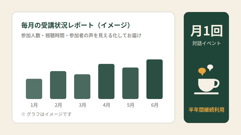 講義感想会の様子