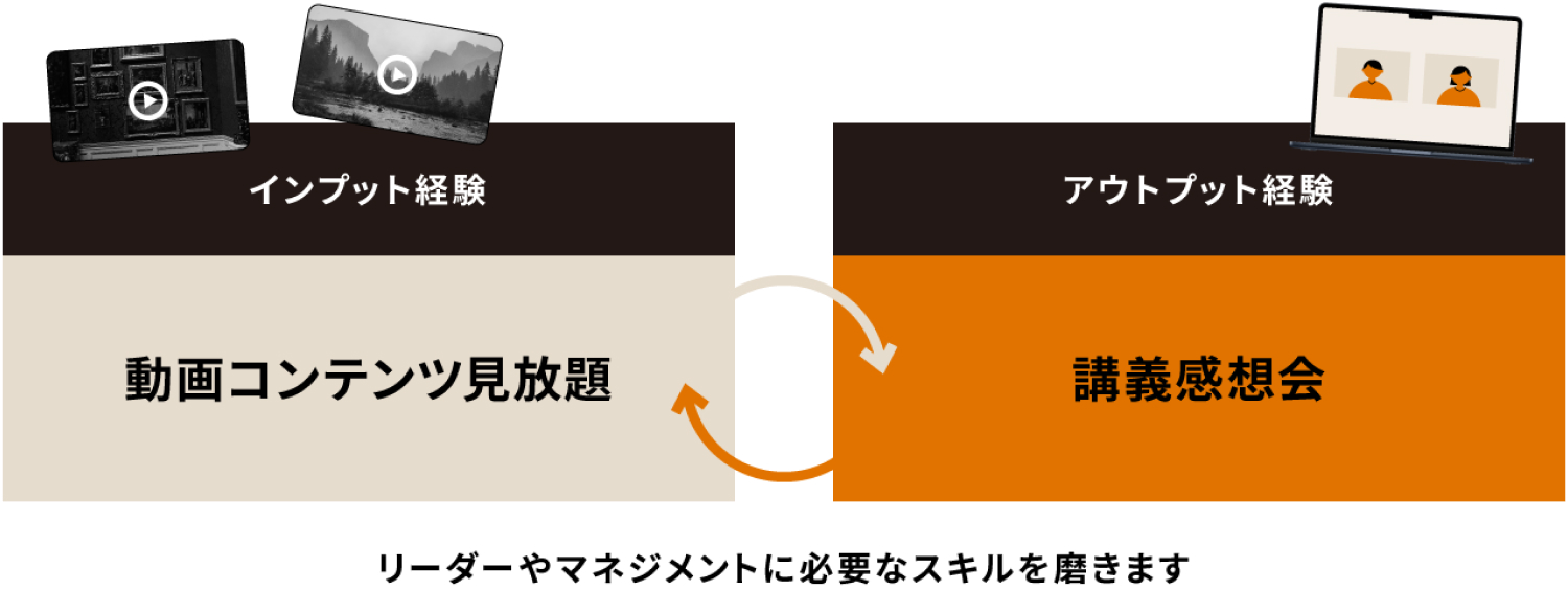 サービス概要