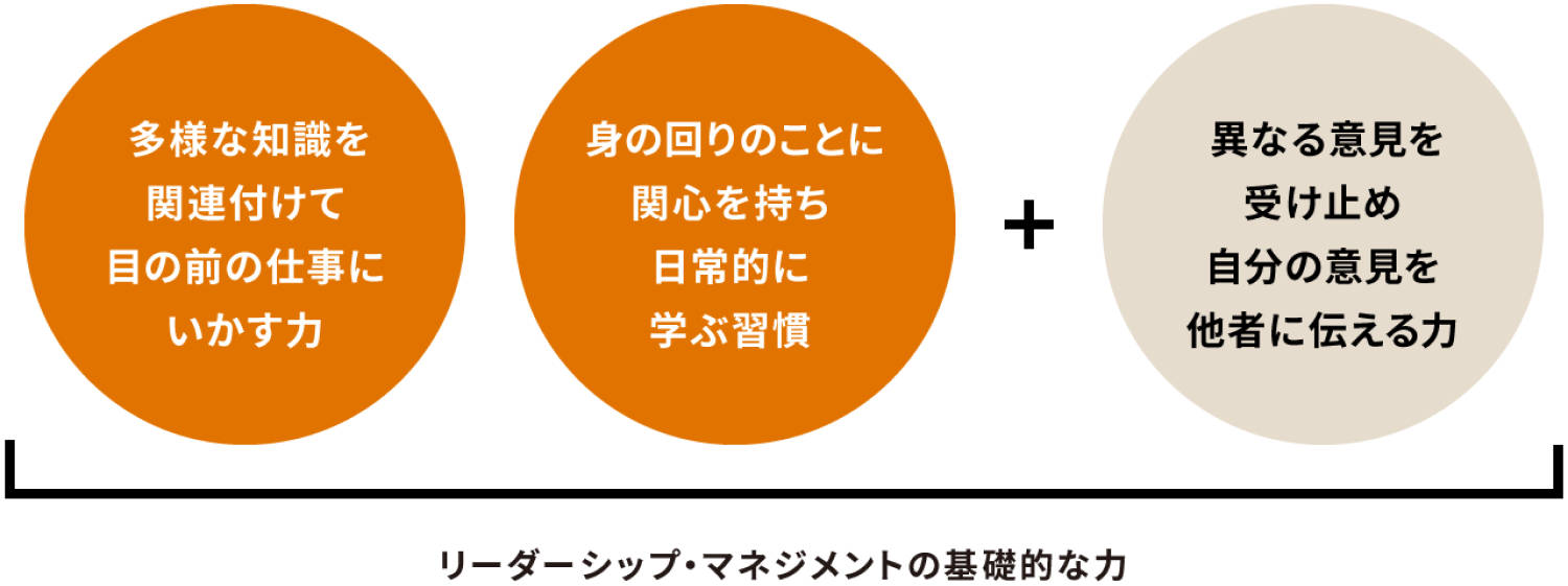 身につく力